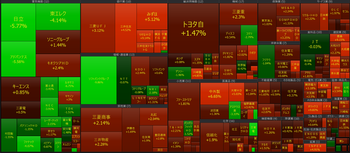 2026年4月28日　大引け