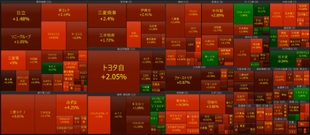 2026年3月25日　大引け