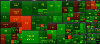 2026年4月22日　大引け
