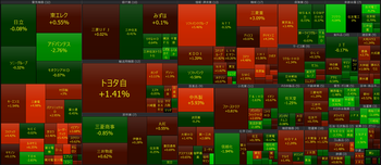 2026年4月20日　大引け