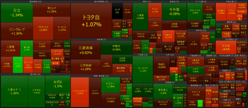 2026年3月11日　大引け