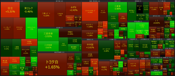 2026年4月15日　大引け