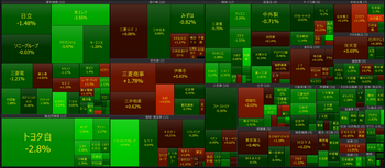 2026年3月13日　大引け