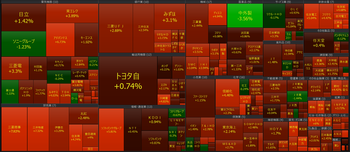 2026年3月18日　大引け