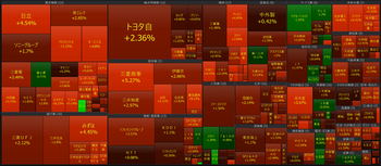 2026年3月10日　大引け