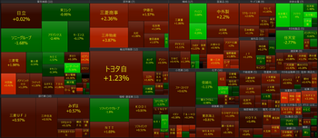 2026年3月17日　大引け