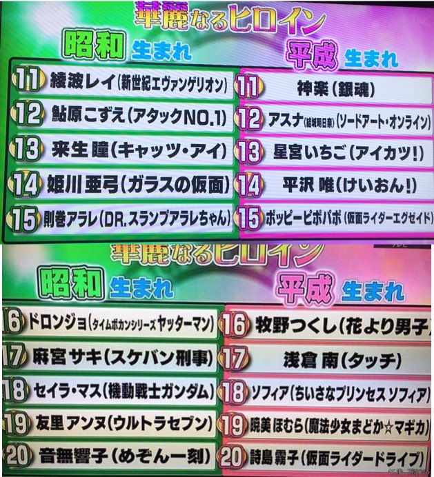 悲報 アニオタさん フジのアニメキャラランキングの結果にブチ切れwwwwwwwww つー速 悲報 アニオタさん フジのアニメキャラランキングの結果にブチ切れwwwwwwwww つー速