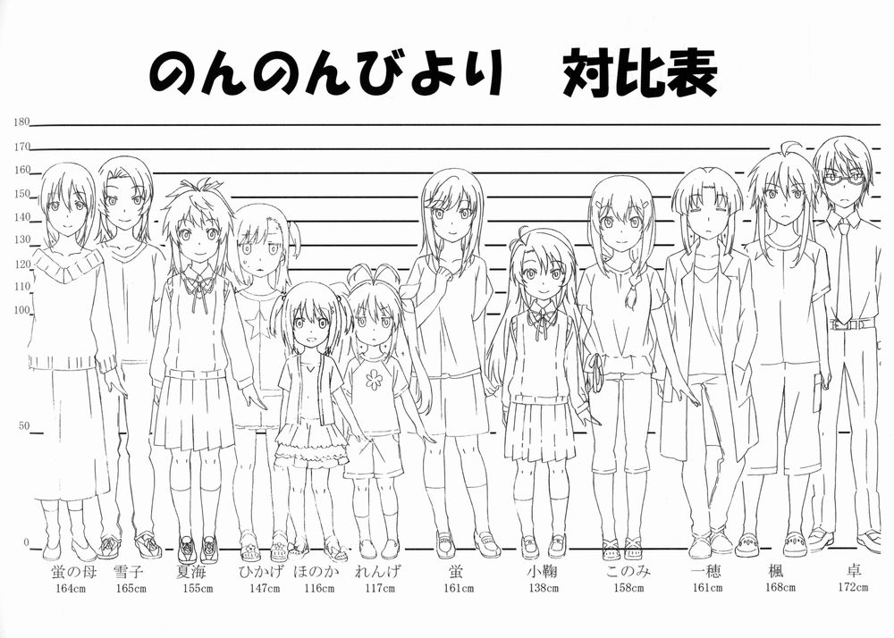 画像あり なぜ日本人はアニメキャラを低身長にするの 二次元キャラの身長比較表が外国人の間で話題 つー速 画像あり なぜ日本人はアニメキャラを低身長にするの 二次元キャラの身長比較表が外国人の間で話題 つー速