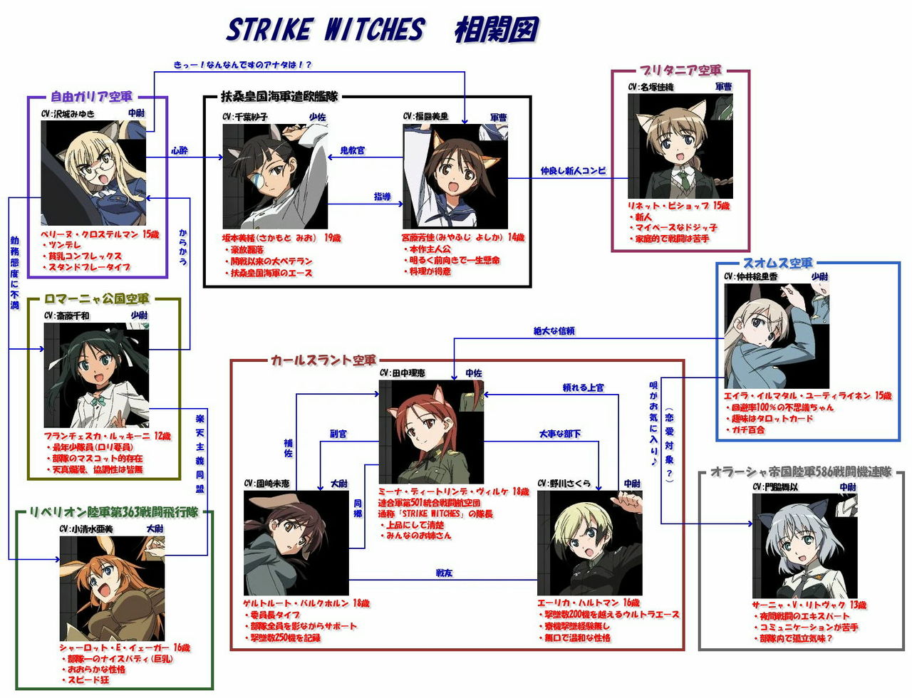 画像あり ゆるゆりの相関図ｗｗｗｗｗｗｗｗｗｗｗｗ つー速