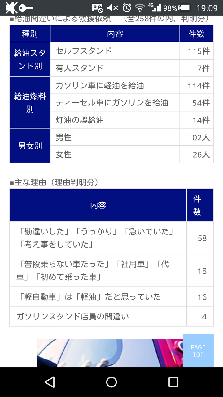 悲報 軽自動車に軽油を入れる馬鹿が多いため 軽油ノズルに馬鹿避けカバーが付く つー速 悲報 軽自動車に軽油を入れる馬鹿が多いため 軽油ノズルに馬鹿避けカバーが付く つー速