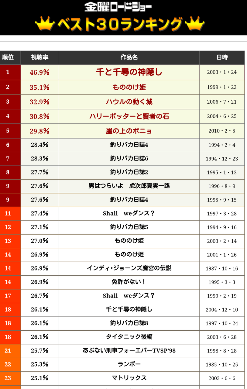 悲報 ゲド戦記 を見た宮崎駿の感想wwwwwww つー速 悲報 ゲド戦記 を見た宮崎駿の感想wwwwwww つー速