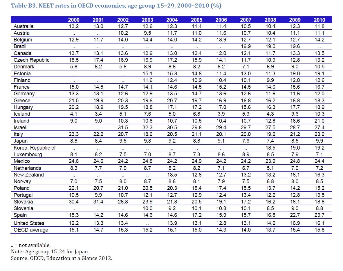 悲報 スペインの若者 ほぼ半数が無職 つー速