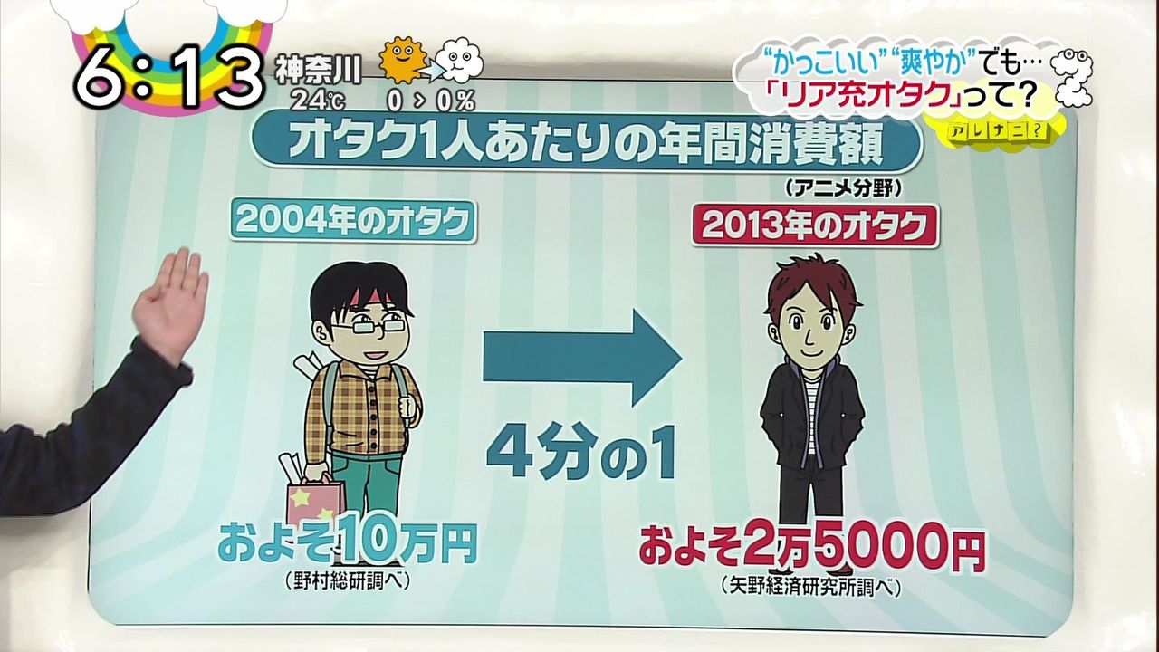 悲報 リア充オタク 現る 画像あり つー速