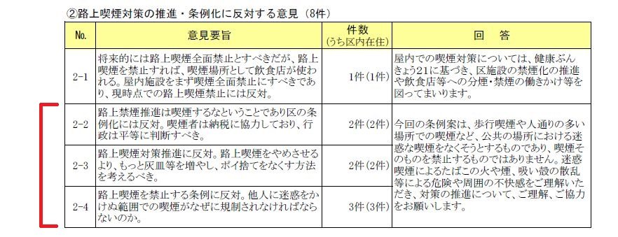 大学生喫煙率１割 金払ってバカなことはしない つー速