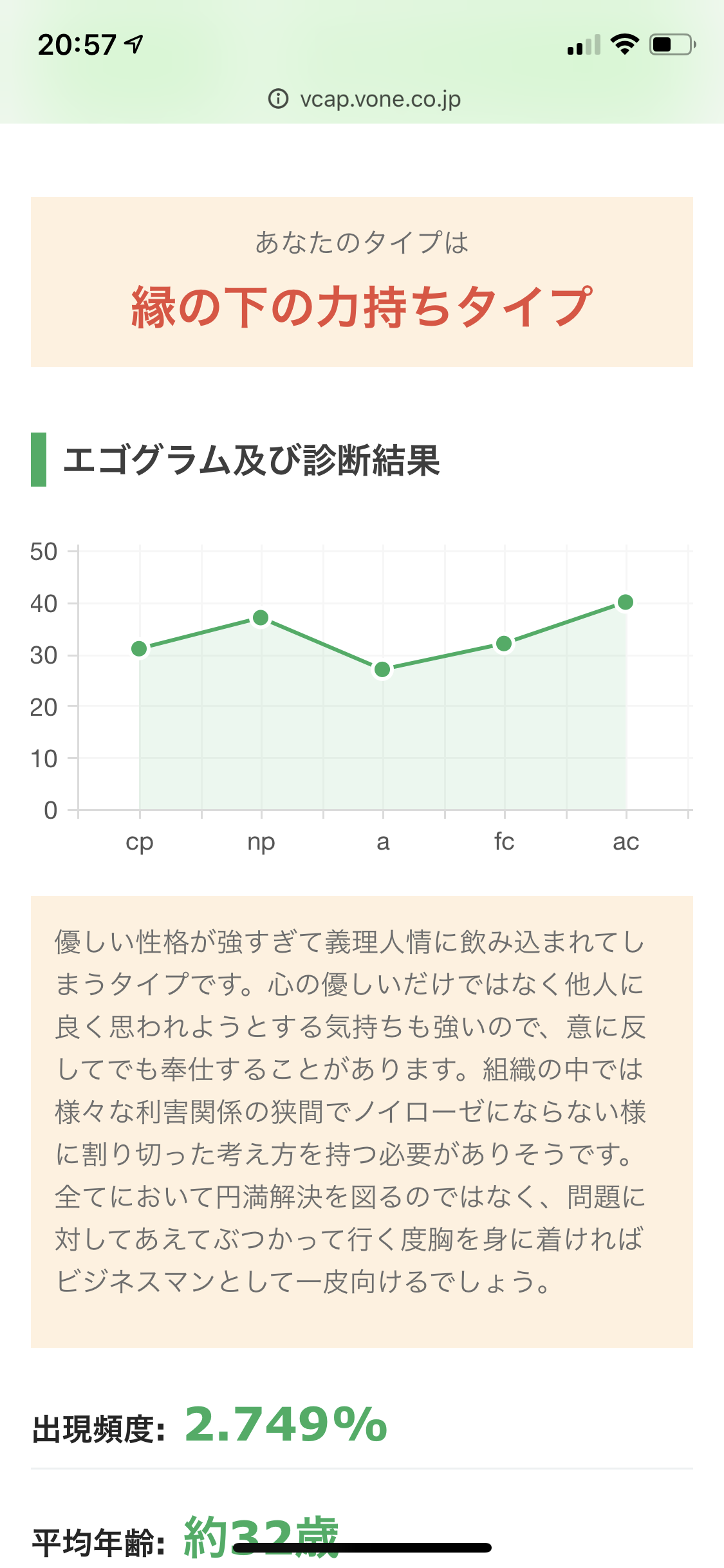 適職診断してみたんやが散々すぎて草 おーぷんなんjまとめ部 適職診断してみたんやが散々すぎて草 おーぷんなんjまとめ部