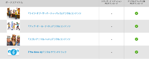 【sims4】デジタルデラックス版家具 : 気ままで適当な趣味日記