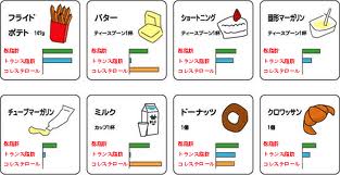 トランス脂肪酸の恐ろしさ Kimama Club