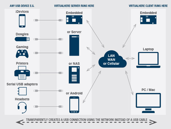 VirtualHere-Diagram700