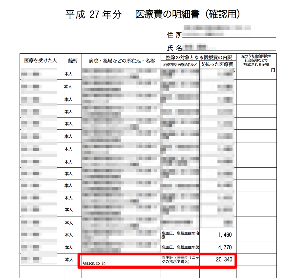 費 対象 医療 控除