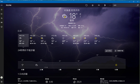 20170914weather