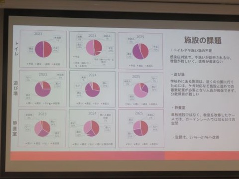 11日子どもルーム