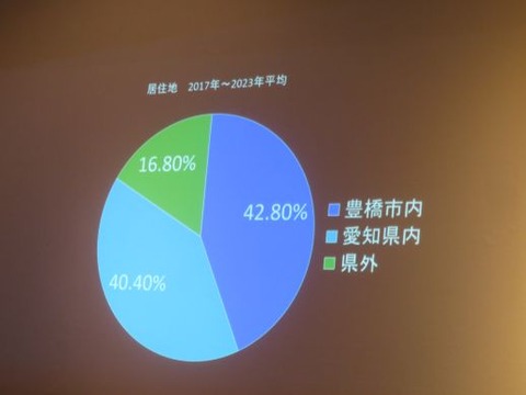 12日ぷらっと２