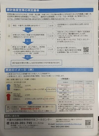 住民税非課税世帯 家計急変世帯 の臨時特別給付金の申請を 日本共産党千葉市議 中村きみえのブログ