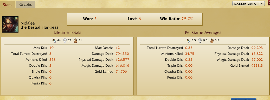 憧れと現実は違うね Lolの最新メタを考察するブログ