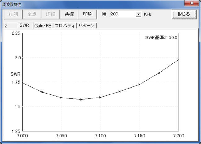 カーボンロッドを使用した釣竿アンテナの製作 Jr2vkbのアマチュア無線日記