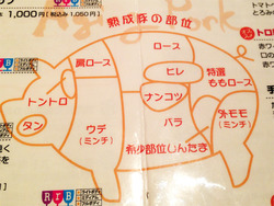 11熟成豚の部位@熟成屋