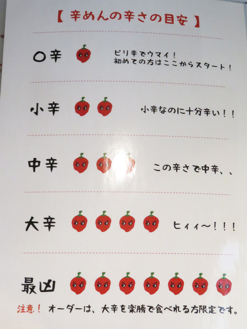 13メニュー辛さ