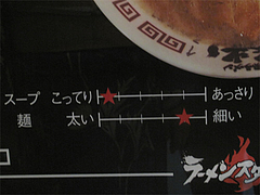 店内:スープの濃さと麺の太さ@絆(博多新風)・ラーメンスタジアム・キャナルシティ博多