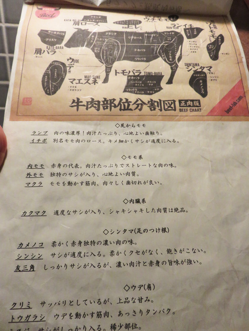 10a部位