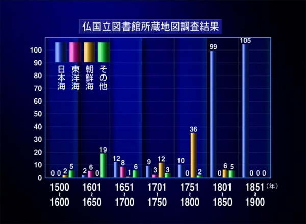 日本海呼称問題