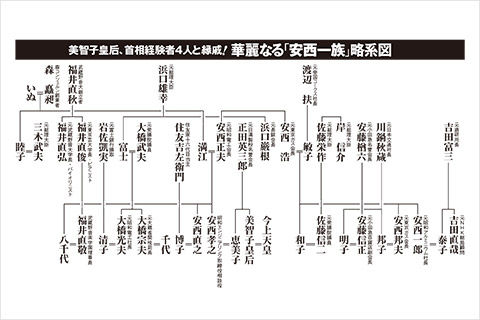 佐藤信二