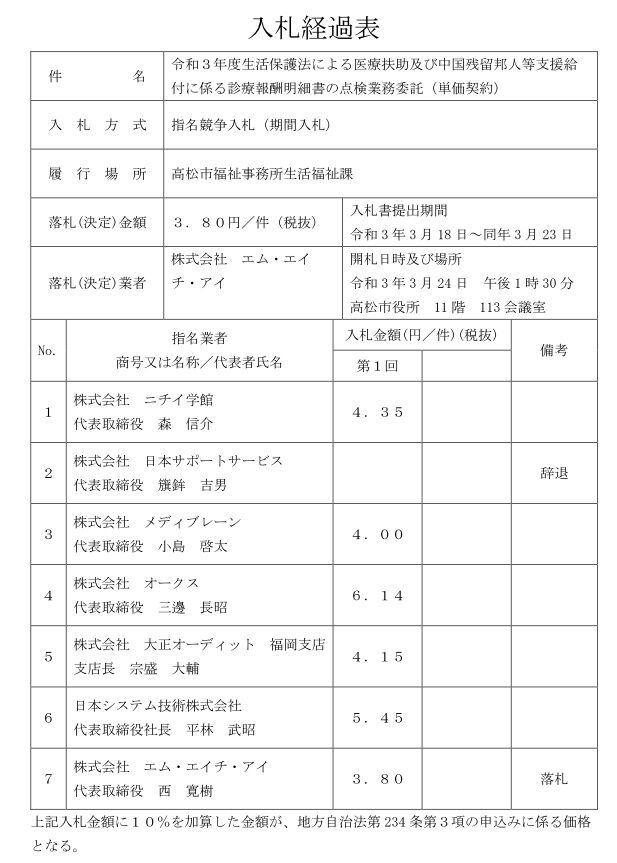 キムチうどん県民 中国 韓国 支那 朝鮮