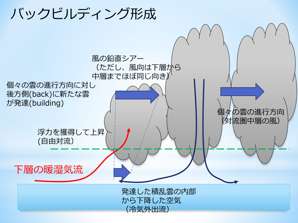 広島県土砂災害 時事通信が怪しい バックビルディング現象で騒いだ後は キムチうどん県民