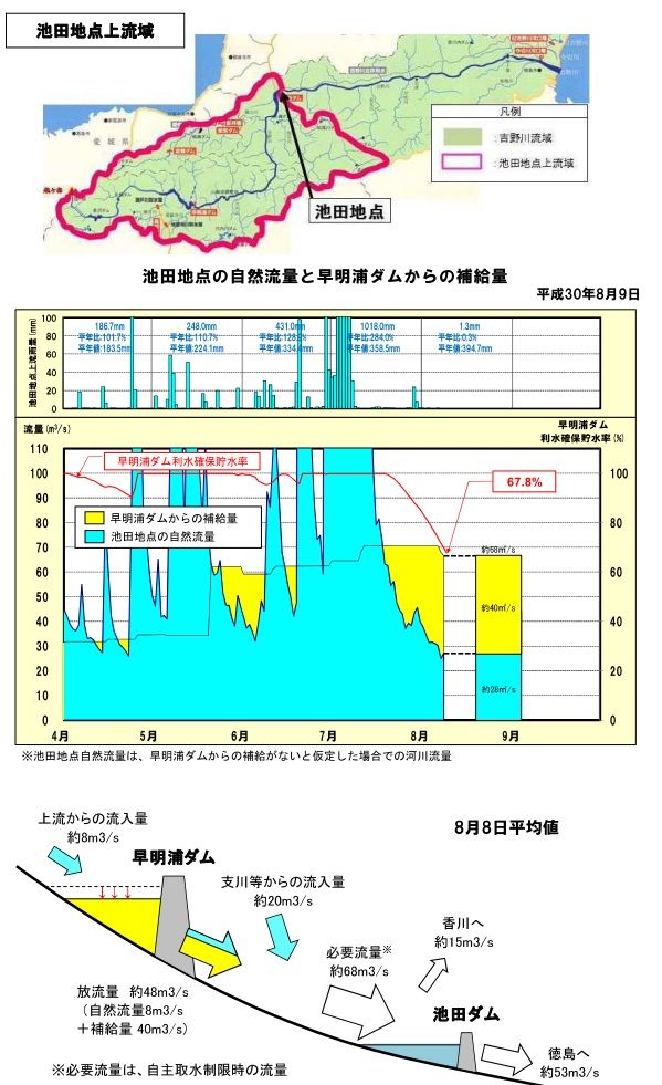 キムチうどん県民 : 2018年08月