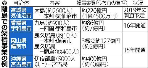 うどん県。小豆島らしい夏物語り】漁船でウェイクボード 石井元樹（22