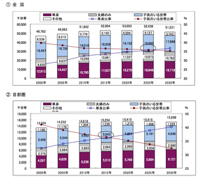 旧「株式会社東急住生活研究所」