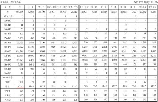 韓国人 日本人より高い身長は韓国が誇るものだが 実際は負けてるぞ キムチ翻訳速報 韓国人 日本人より高い身長は韓国が誇るものだが 実際は負けてるぞ キムチ翻訳速報