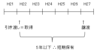 KIM Blog5 160308