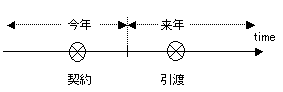 05a371bf