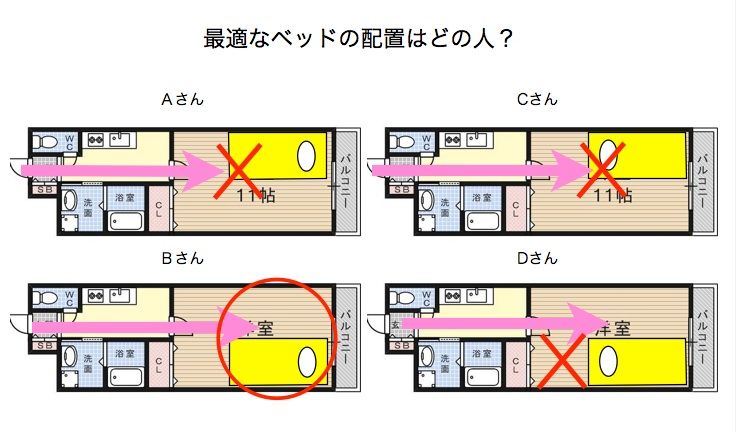 風水で最適なベッド配置はこれ 風水のある日々 風水で最適なベッド配置はこれ 風水のある日々