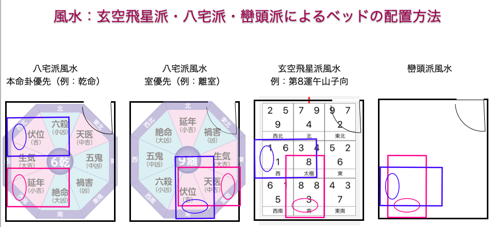 風水でベッドの配置を最適にする方法とは 風水のある日々 風水でベッドの配置を最適にする方法とは 風水のある日々