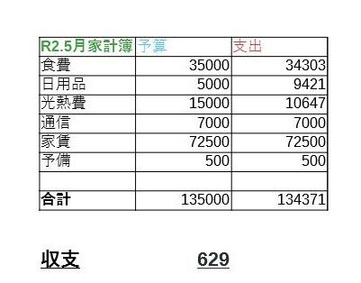 家計簿25