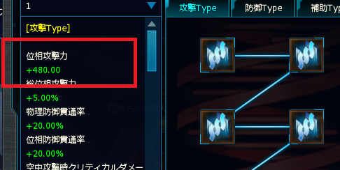 キャラ強化手法 クローザーズの攻撃力計算の話 コネタ クローザーズをちょろっと Closers