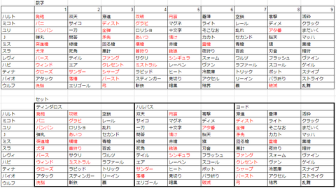 浄化強化1