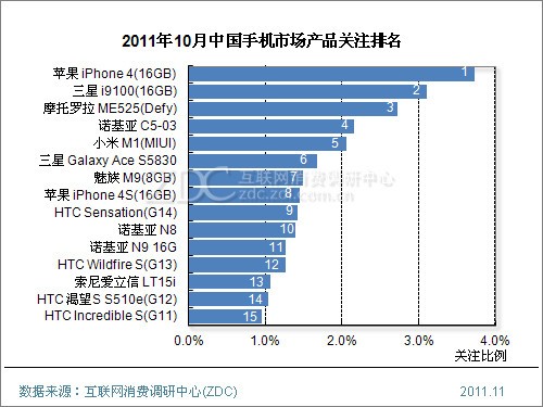 20111110_中国_携帯電話_3