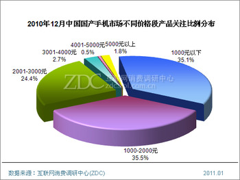 20110211_mobile_phone4